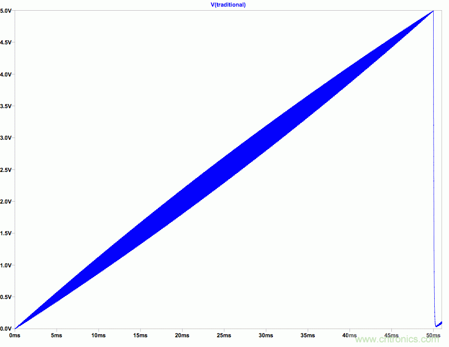 PWM + R2R DAC，這個組合用好了性能驚人！