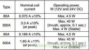 繼電器和接觸器區別在哪裏？