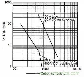 繼電器和接觸器區別在哪裏？