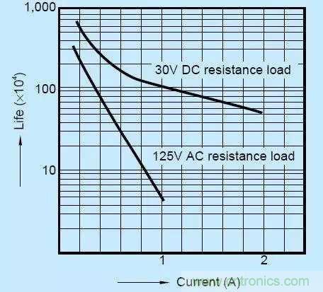 繼電器和接觸器區別在哪裏？