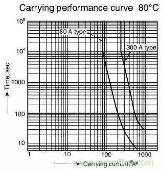 繼電器和接觸器區別在哪裏？