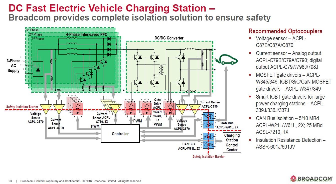 電動汽車和充電樁設計提出哪些新的光耦驅動需求？