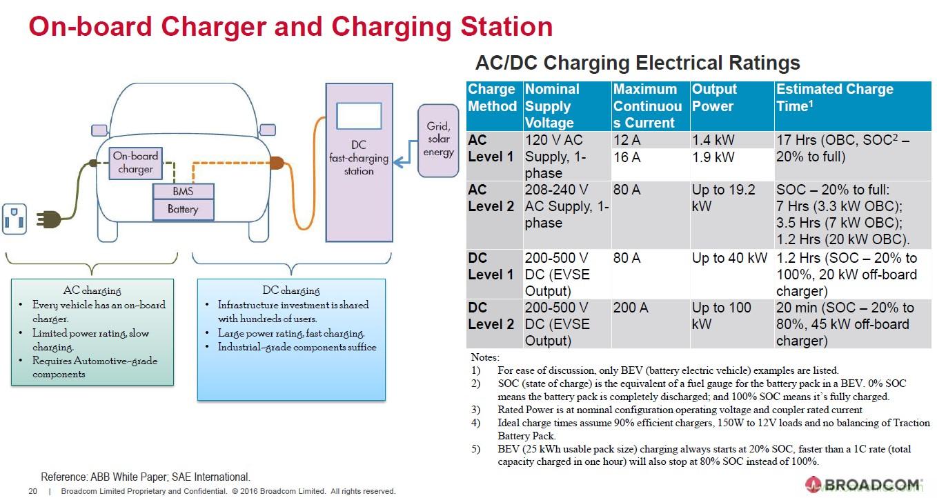 電動汽車和充電樁設計提出哪些新的光耦驅動需求？