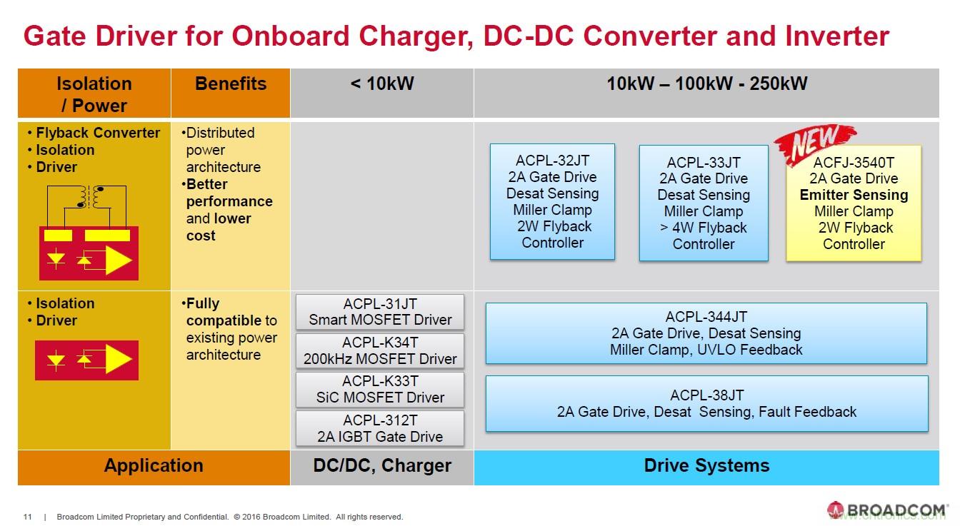電動汽車和充電樁設計提出哪些新的光耦驅動需求？