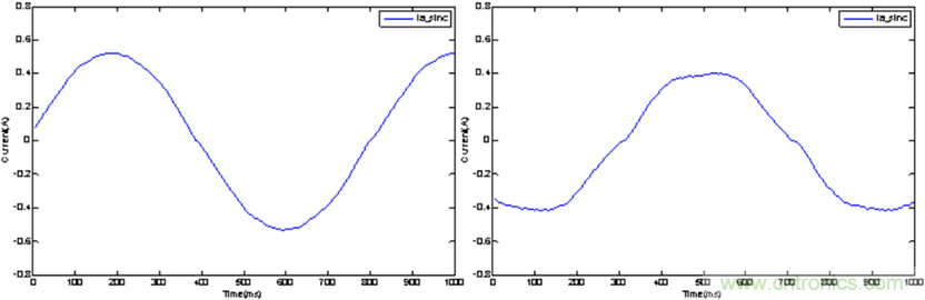 利用數字隔離器技術增強工業電機控製性能