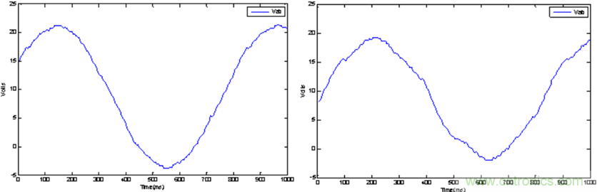 利用數字隔離器技術增強工業電機控製性能