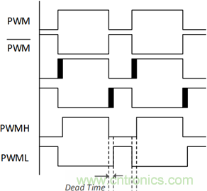 利用數字隔離器技術增強工業電機控製性能