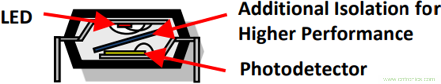 利用數字隔離器技術增強工業電機控製性能