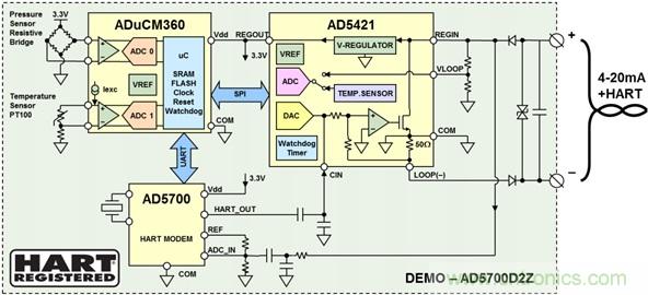 環路供電智能變送器的功耗限製