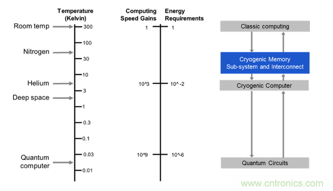 DRAM技術的極限在哪裏？