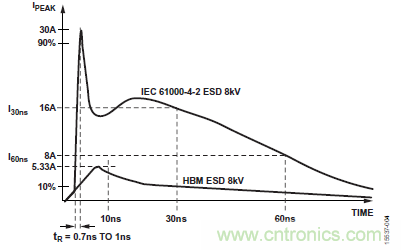 ADM3066E支持完全熱插拔，可實現無毛刺的PLC模塊插入