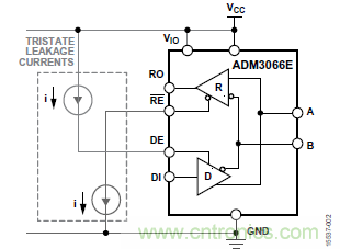 ADM3066E支持完全熱插拔，可實現無毛刺的PLC模塊插入