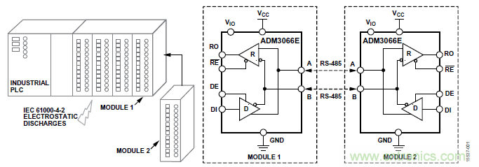 ADM3066E支持完全熱插拔，可實現無毛刺的PLC模塊插入
