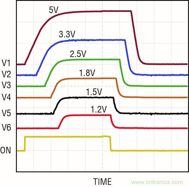 怎樣簡化電源係統排序和監察？