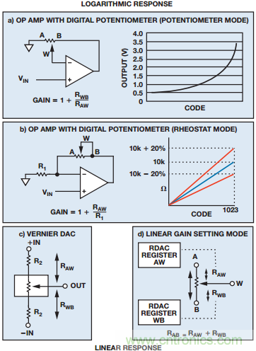 數字電位計與機械電位計：使係統性能達到最佳的重要設計考慮因素