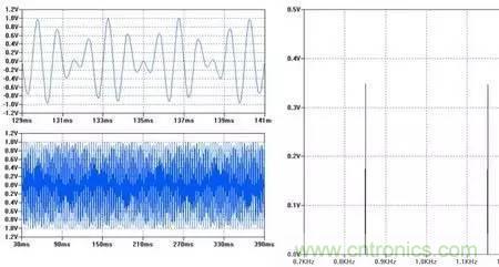 信號調製的工作原理