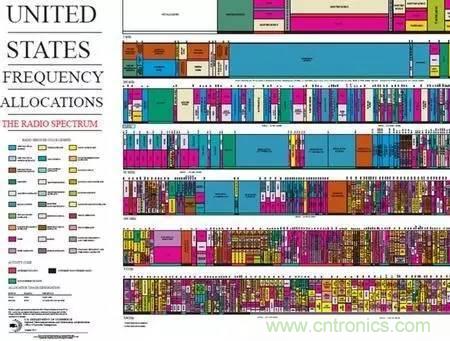 信號調製的工作原理