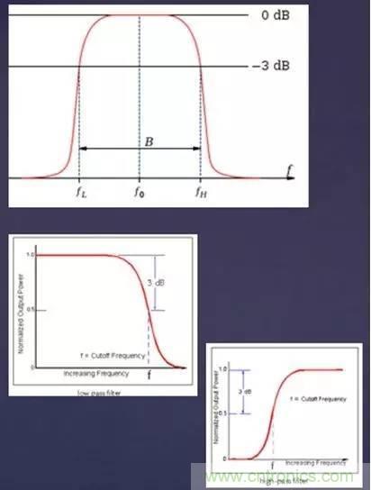 信號調製的工作原理