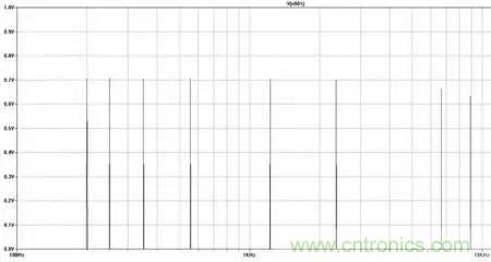 信號調製的工作原理