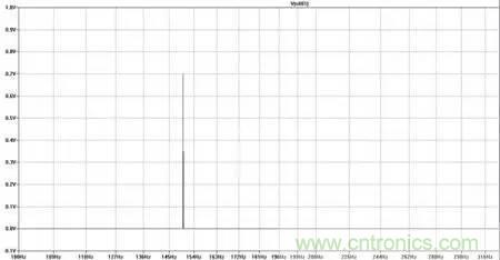 信號調製的工作原理
