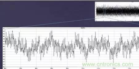 信號調製的工作原理