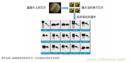 功率半導體，大漲價下的國產替代之路