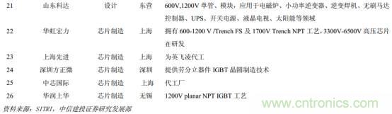 功率半導體，大漲價下的國產替代之路