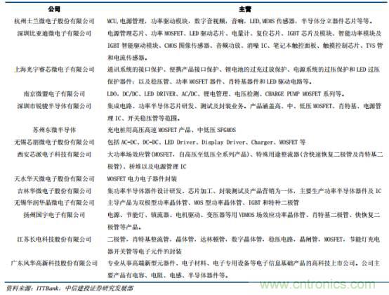 功率半導體，大漲價下的國產替代之路