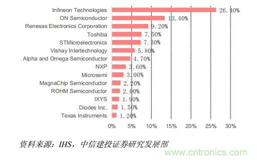 功率半導體，大漲價下的國產替代之路