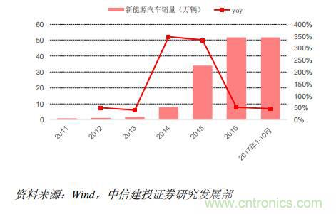 功率半導體，大漲價下的國產替代之路