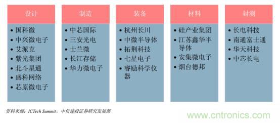 功率半導體，大漲價下的國產替代之路