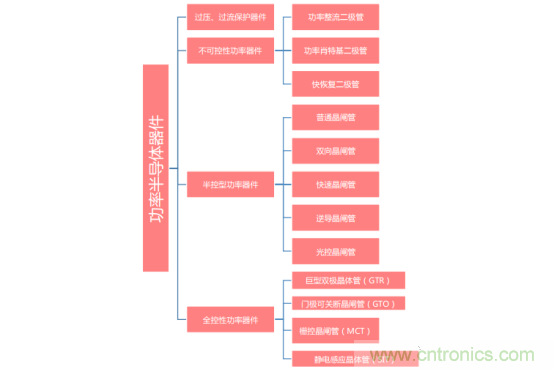 功率半導體，大漲價下的國產替代之路