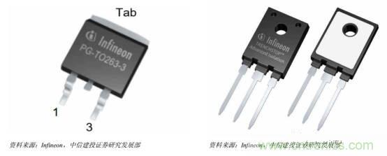 功率半導體，大漲價下的國產替代之路