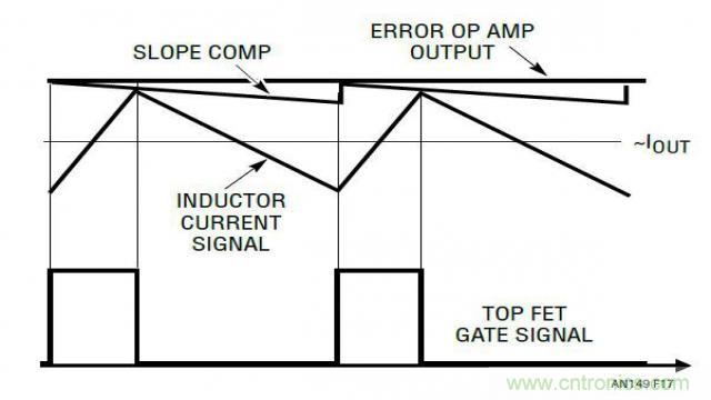 開關模式電源的建模和環路補償設計