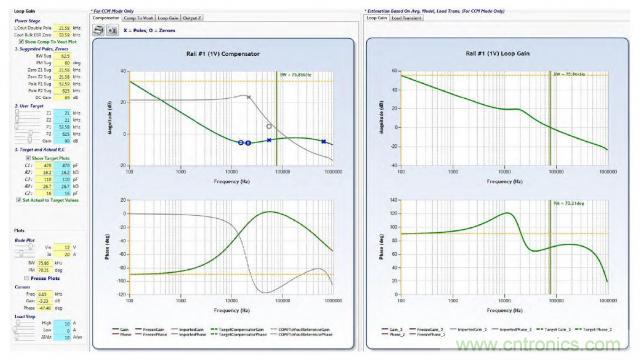 開關模式電源的建模和環路補償設計