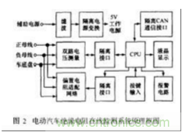 電動汽車絕緣電阻如何在線檢測？