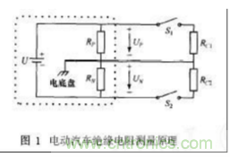 電動汽車絕緣電阻如何在線檢測？