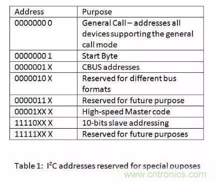 嵌入式工程師常用的IIC和SPI總線協議，今天來說透！
