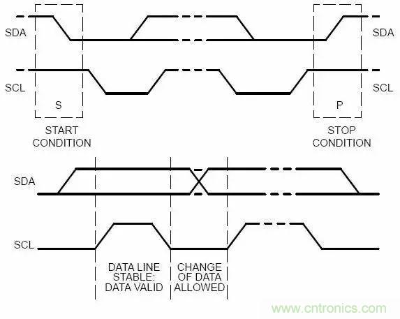 嵌入式工程師常用的IIC和SPI總線協議，今天來說透！