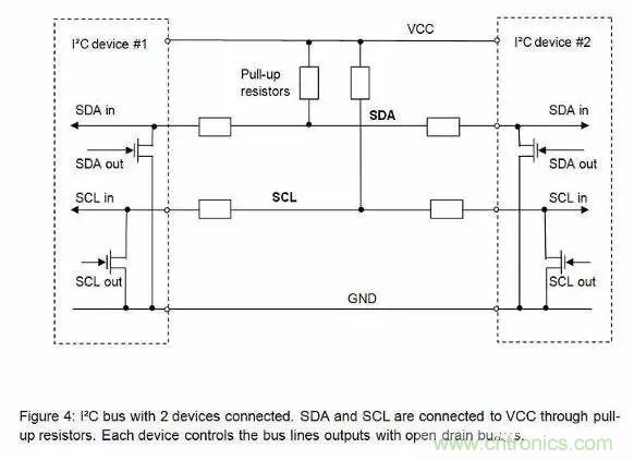 嵌入式工程師常用的IIC和SPI總線協議，今天來說透！
