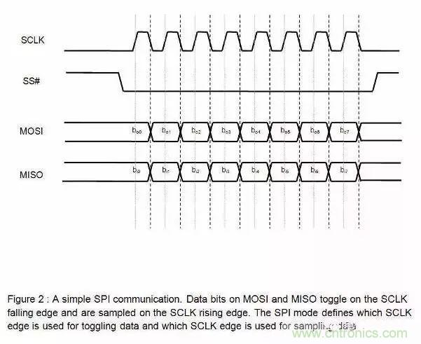 嵌入式工程師常用的IIC和SPI總線協議，今天來說透！