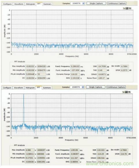 如何利用過采樣增加SAR ADC的動態範圍？