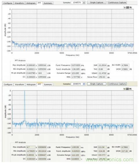 如何利用過采樣增加SAR ADC的動態範圍？