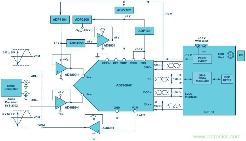 如何利用過采樣增加SAR ADC的動態範圍？