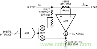 如何實現電動汽車電源控製和遙測？