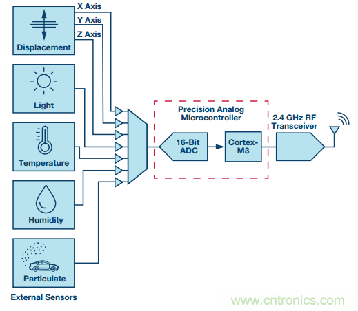 理想的遠端雲計算，減少邊緣節點洞察時間很關鍵