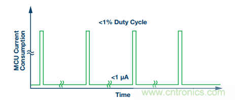 理想的遠端雲計算，減少邊緣節點洞察時間很關鍵