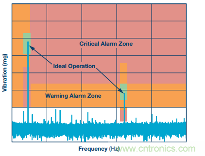 理想的遠端雲計算，減少邊緣節點洞察時間很關鍵