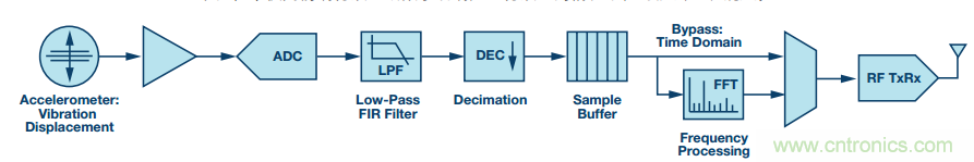 理想的遠端雲計算，減少邊緣節點洞察時間很關鍵