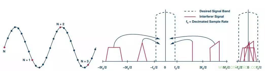 理想的遠端雲計算，減少邊緣節點洞察時間很關鍵